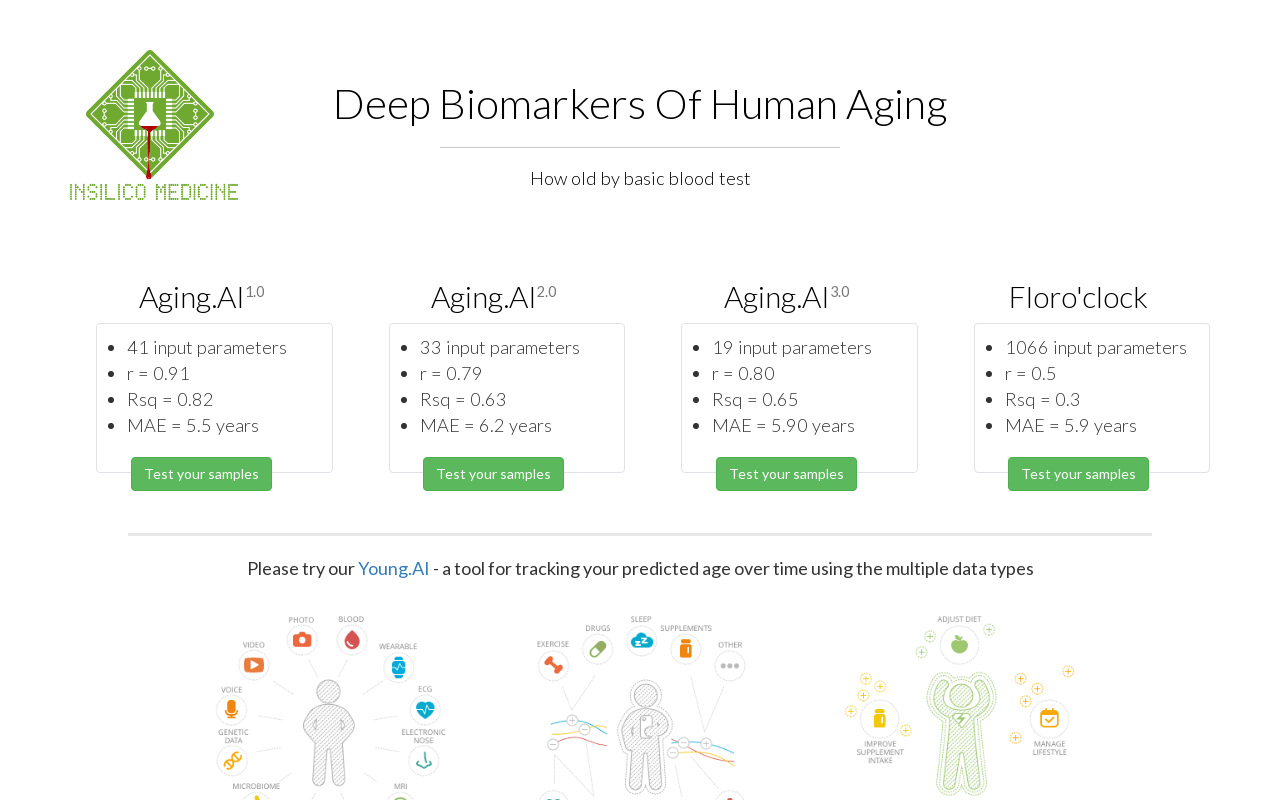 Aging.AI | Deep Biomarkers Of Human Aging product screenshot